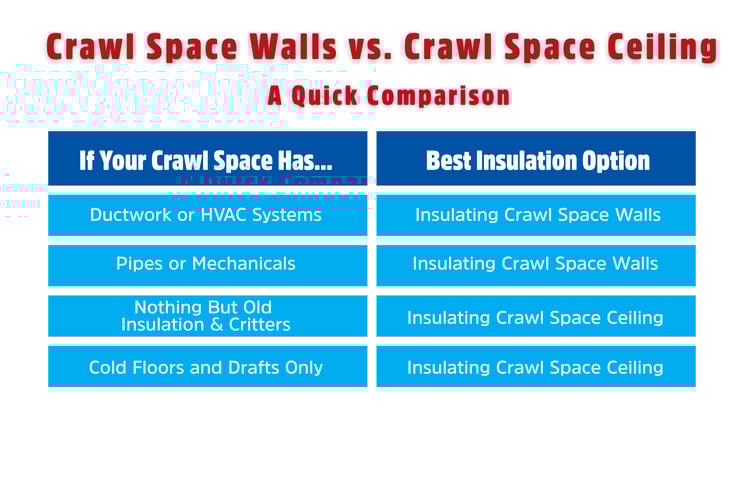 Crawl Space Walls vs. Ceiling (1)