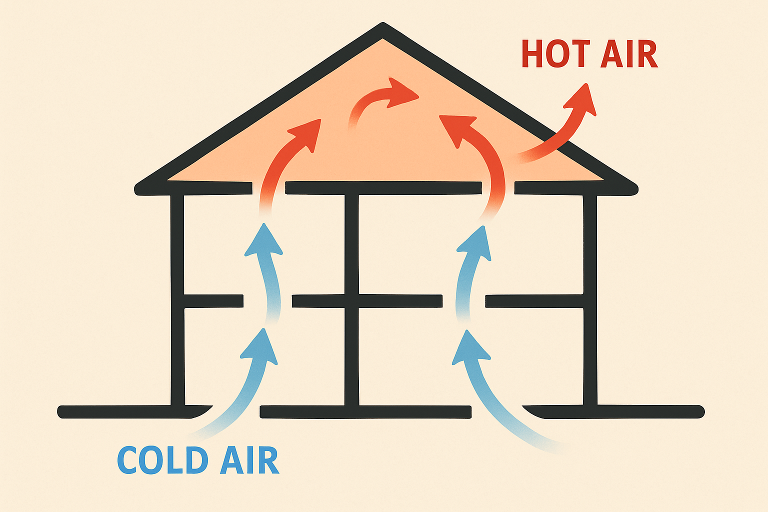 What is Stack Effect, and How Can Air Seal Insulation Stop It?