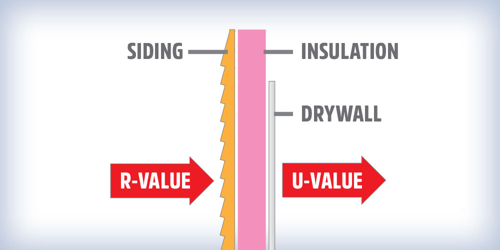 Understanding R-Value and U-Value: The Key to Efficient Insulation